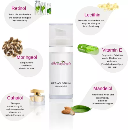 RETINOL STARTER SET ⋆ BeautySeele COSMETICS